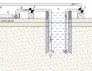 Tiêu chuẩn kiểm định công trình giếng giảm áp