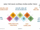 Hướng dẫn bảo trì nhà xưởng phần kiến trúc