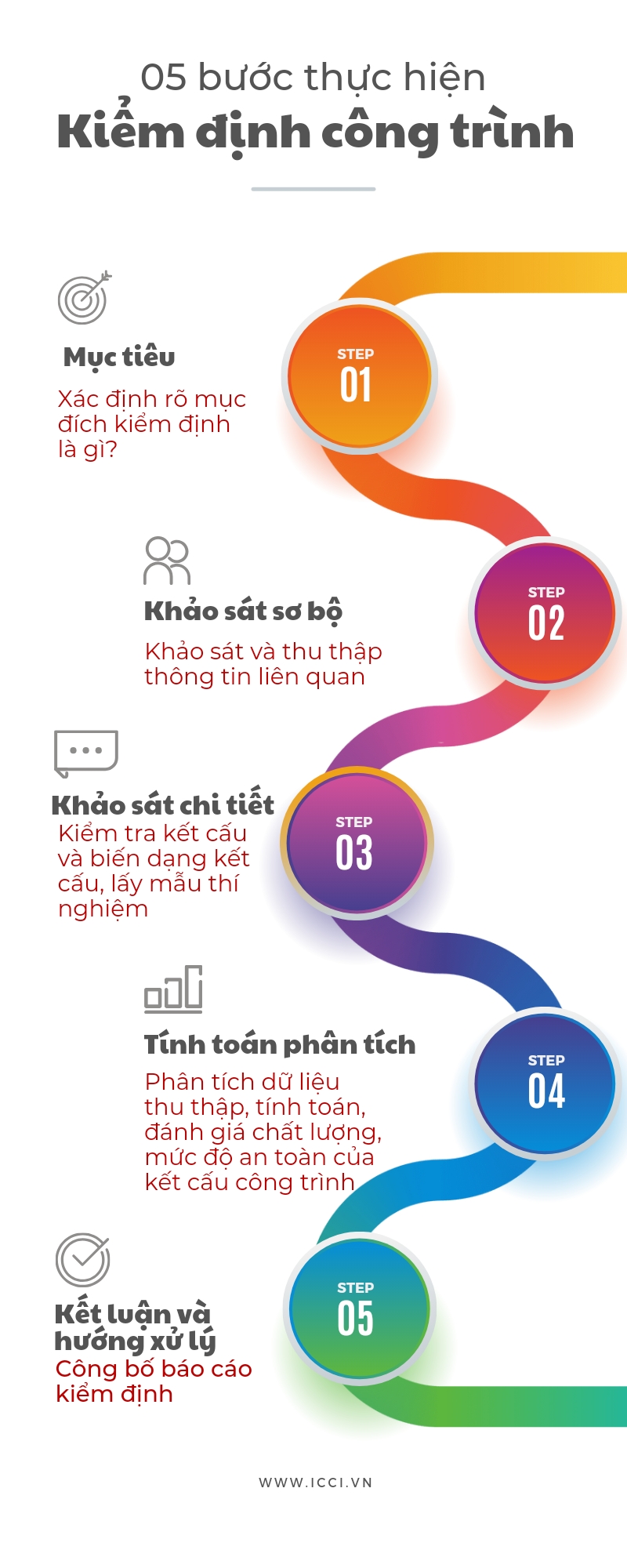 7. Công Cụ và Phần Mềm Thực Hiện Kiểm định F