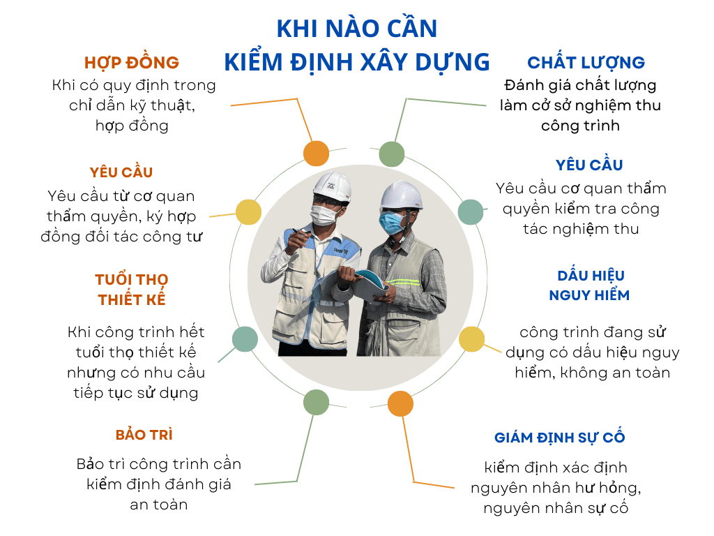 Khi nào cần kiểm định xây dựng